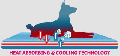 CoolPets Premium Cooling Mat Gr. L